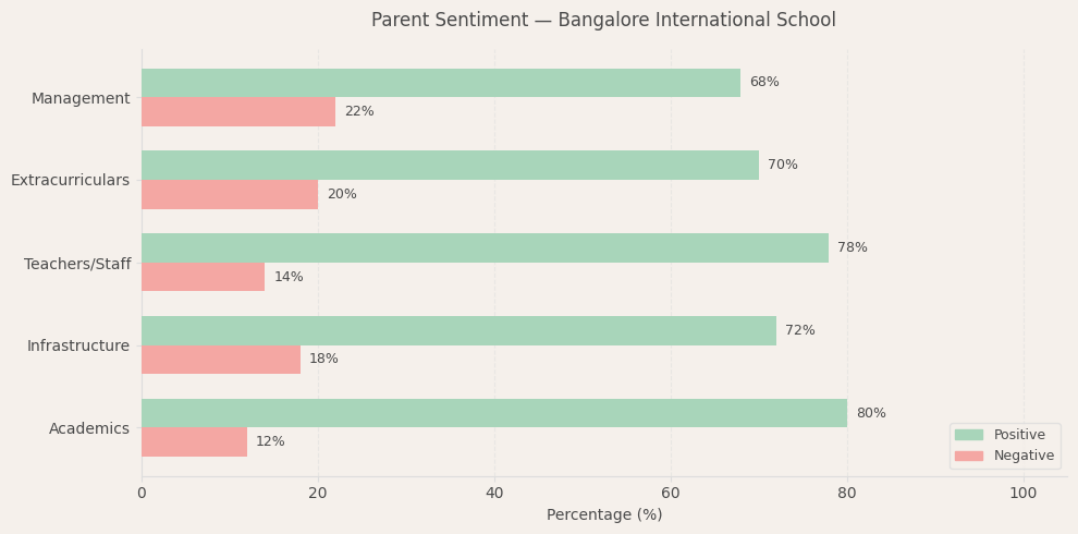 image-1780236966604 Bangalore International School Parent Review
