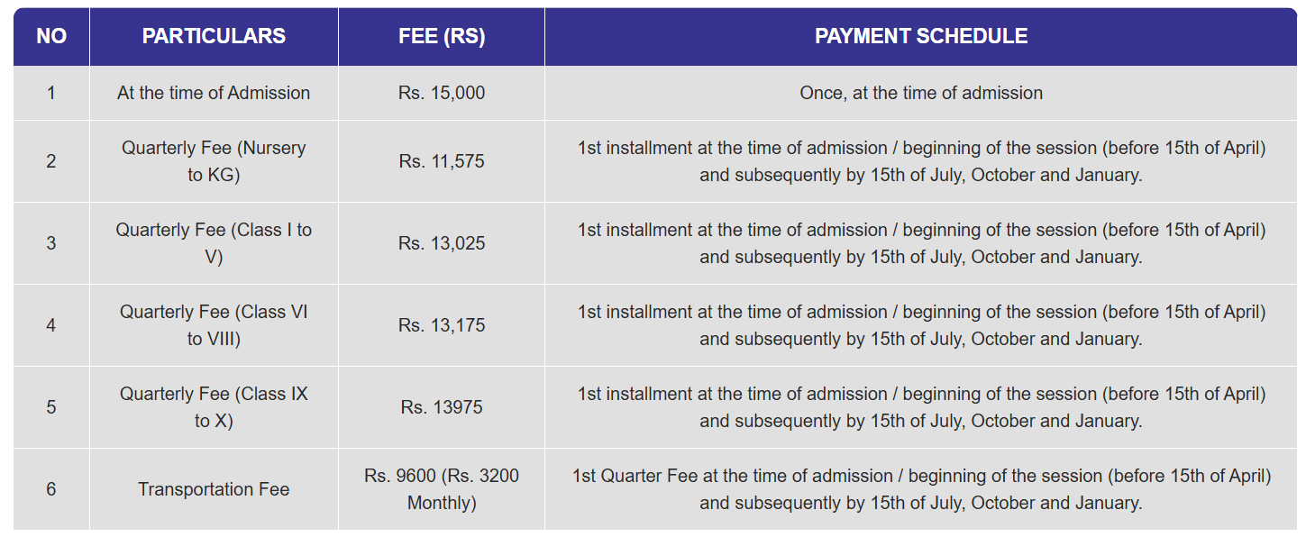 Fee structure