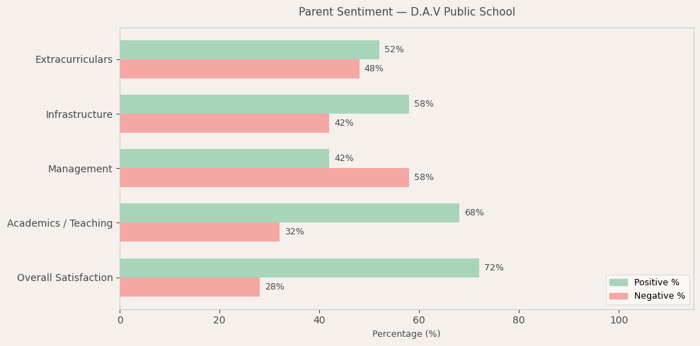 image-1781011641518 D.A.V Public School Parent Reviews