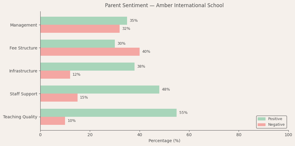 image-1781015631888 Amber International School Parent Review