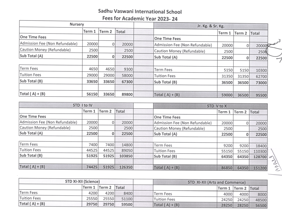 Fee Structure at Sadhu Vaswani International School
