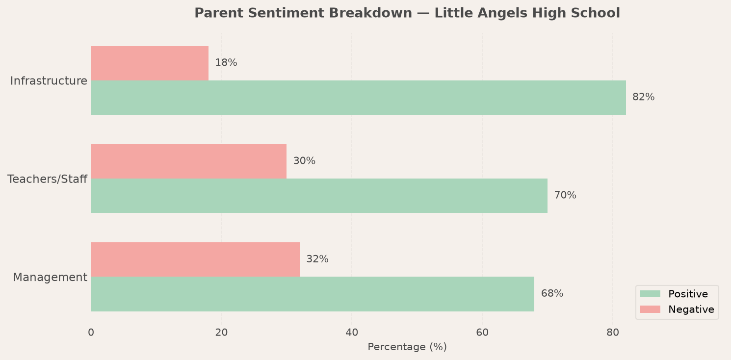 Little Angels High School Parent Review