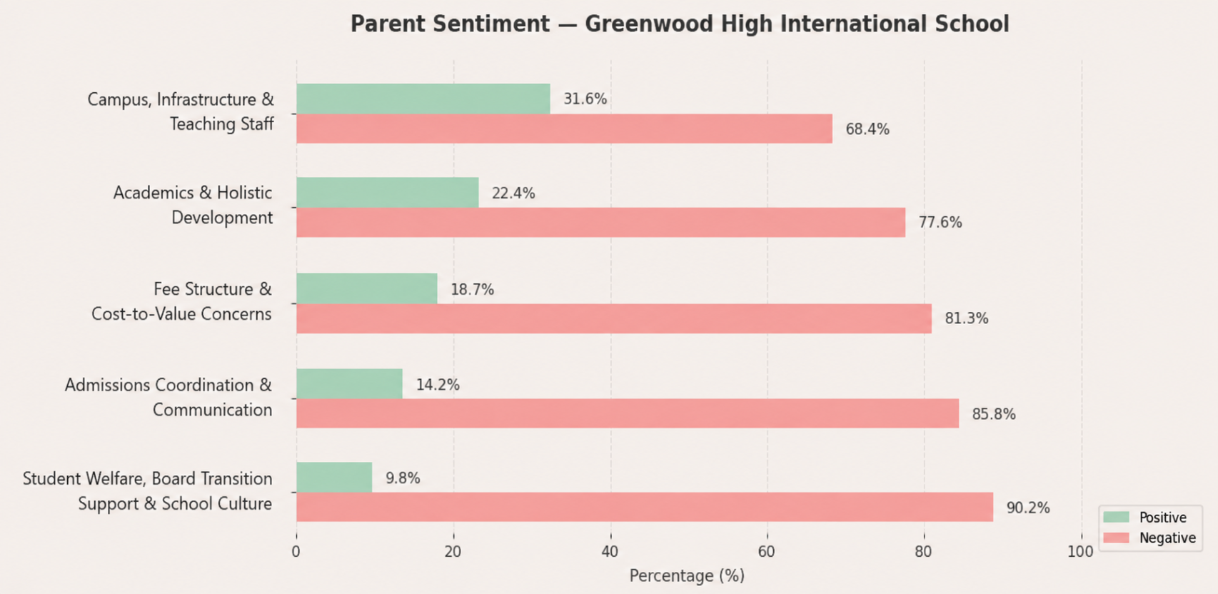 Greenwood High International School Parent Review