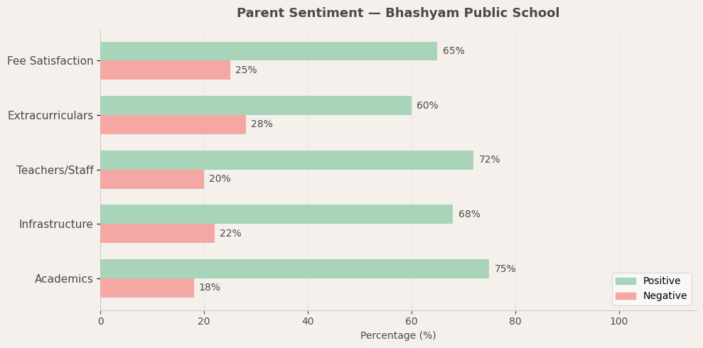 image-1774950905285 Bhashyam Public School Parent Review