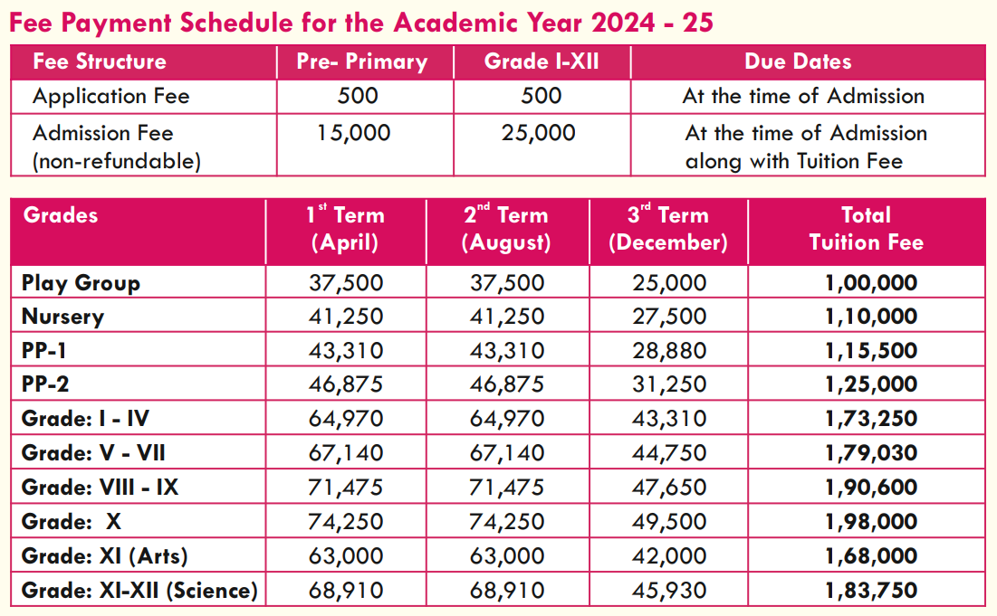 image-1768300084850 Fee Structure of Sanskriti The School