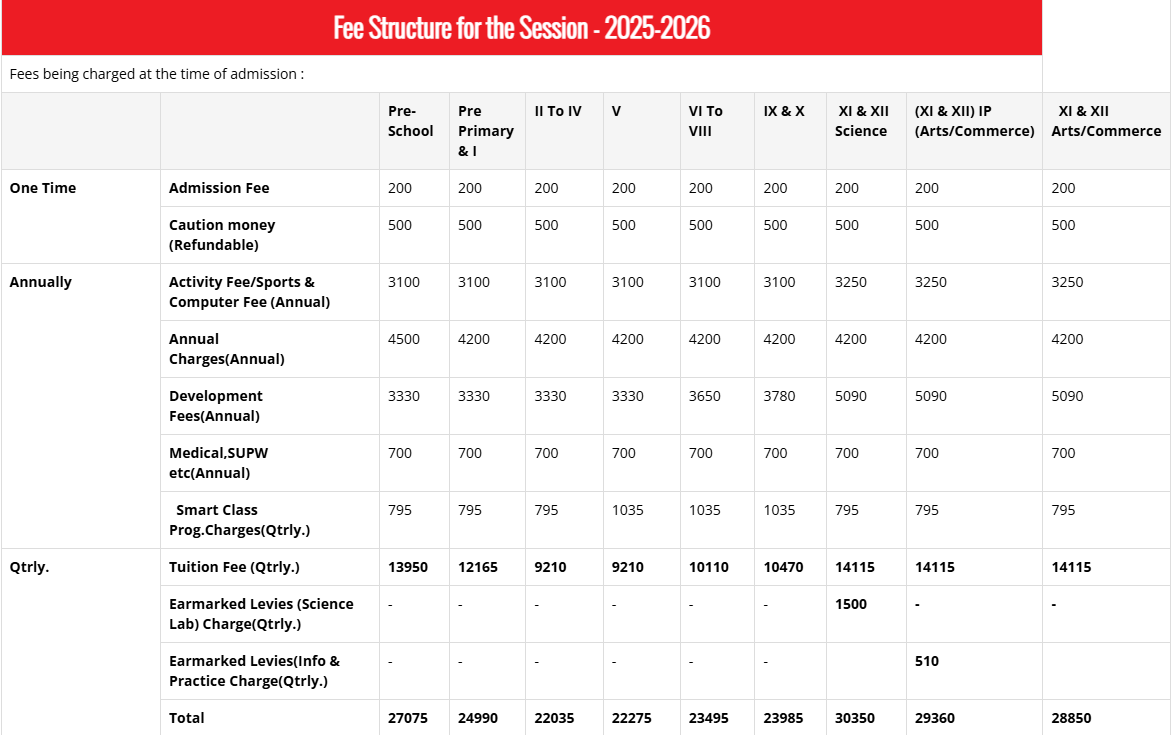 Fee Structure of MDH International School
