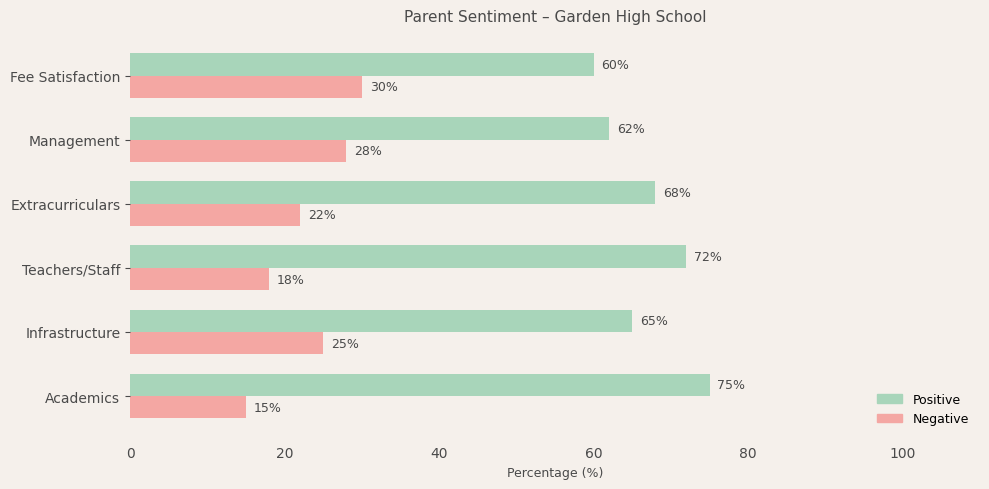 image-1780669811527 Garden High School Parent Review