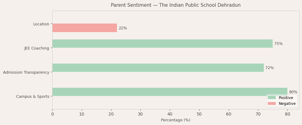 image-1781339148541 The Indian Public School Dehradun Parent Review