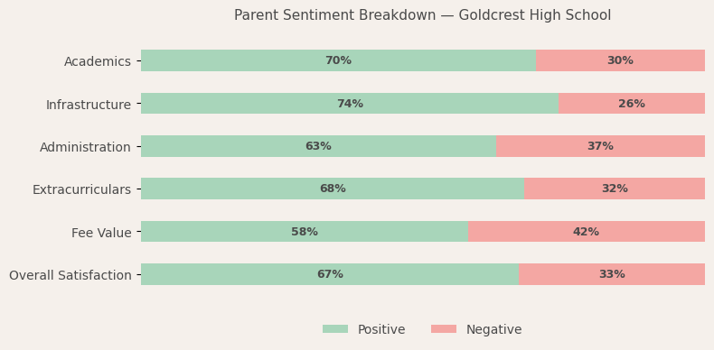 Parent Reviews