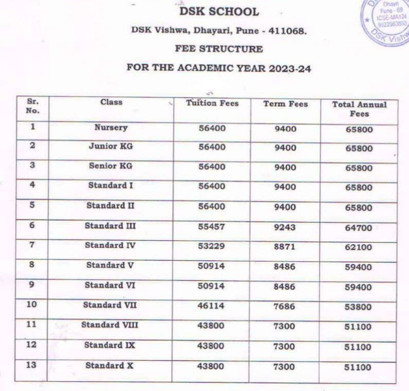 Fee Structure of DSK School