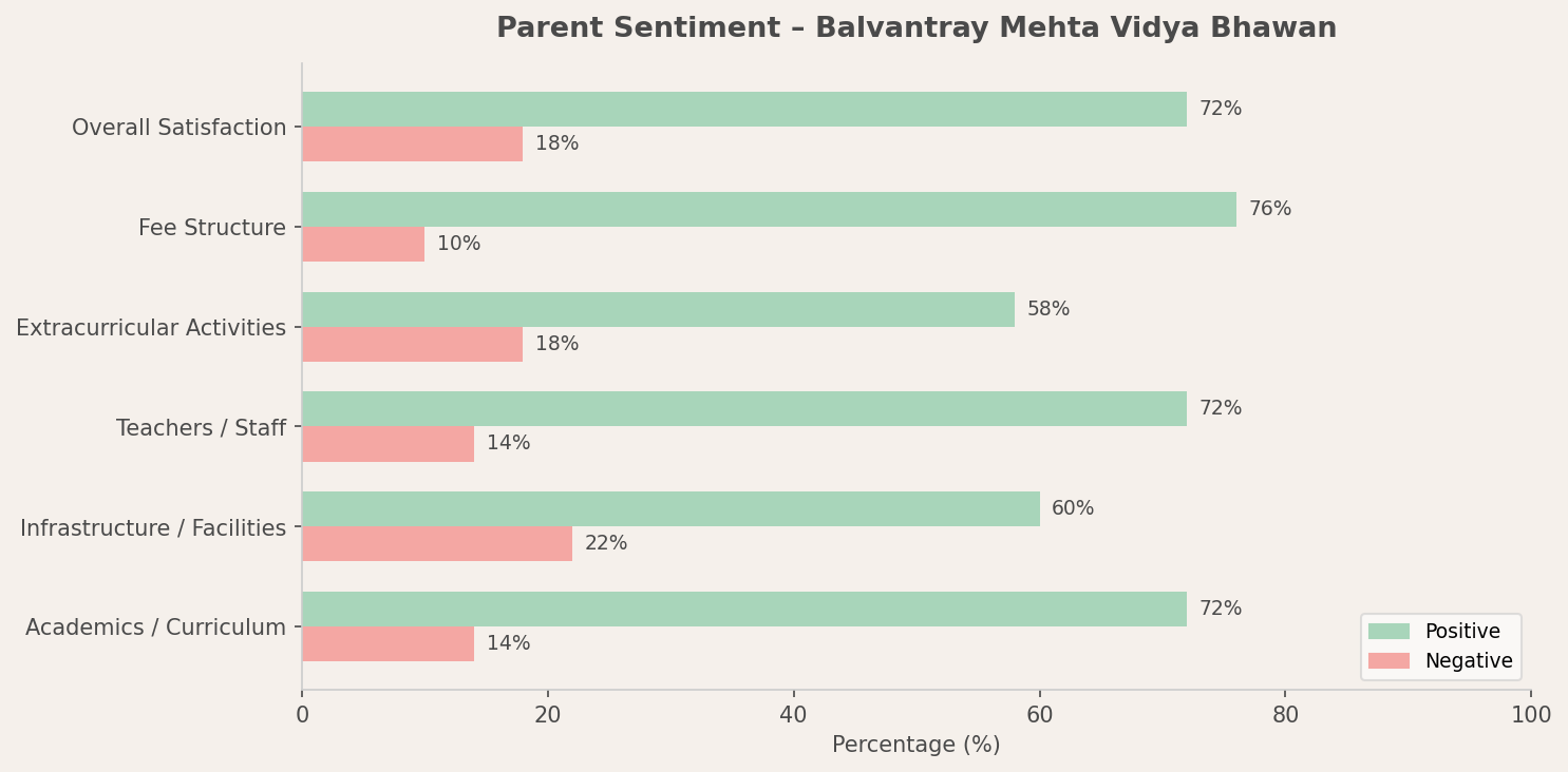 Balvantray Mehta Vidya Bhawan Parent Review