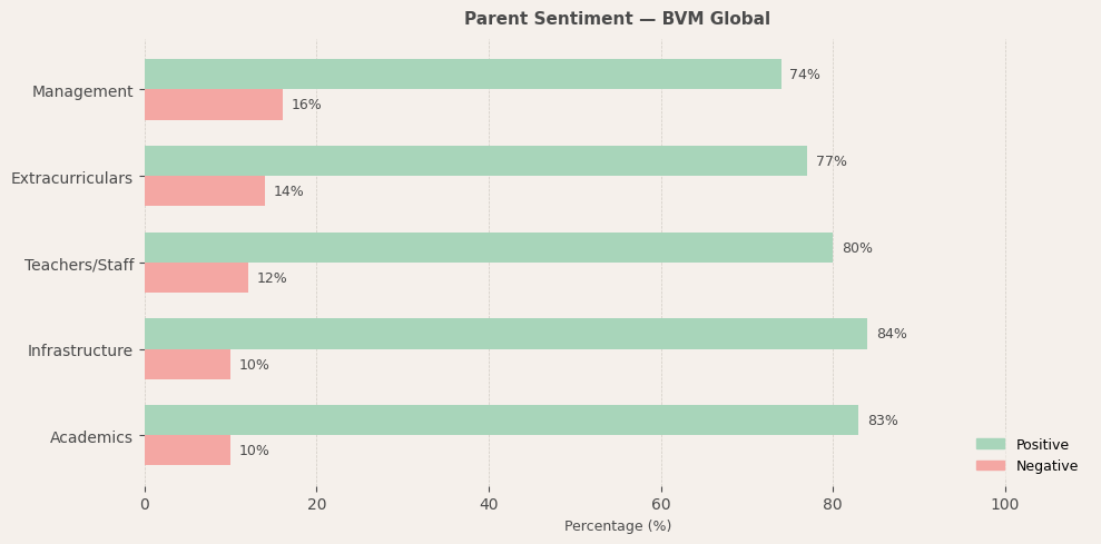image-1772900731196 BVM Global Parent Review