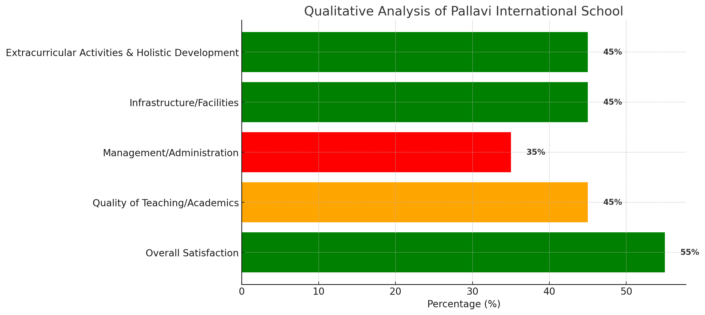 Pallavi International School Parent Reviews
