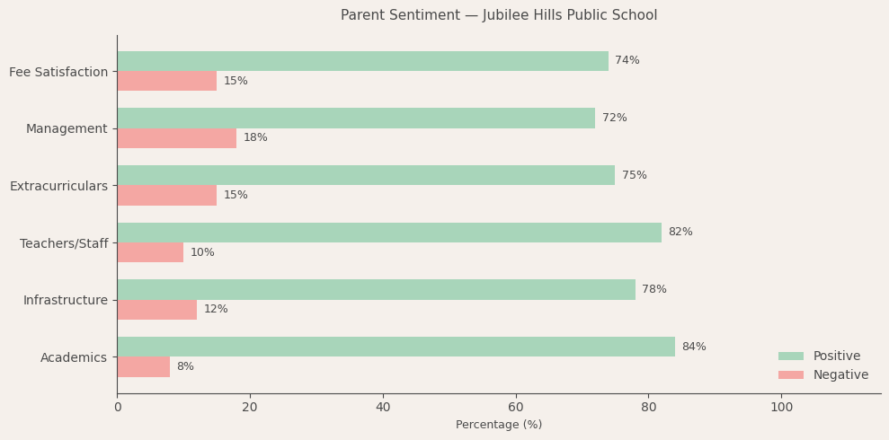 image-1782634513371 Jubilee Hills Public School Parent Review