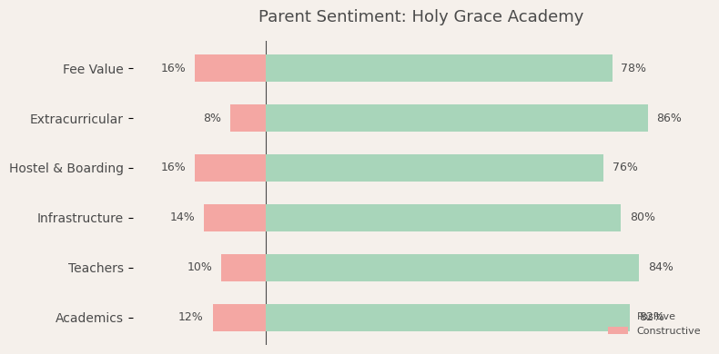 Holy Grace Academy Parent Review