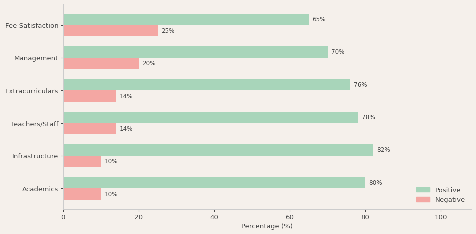 Stonehill International School Parent Review