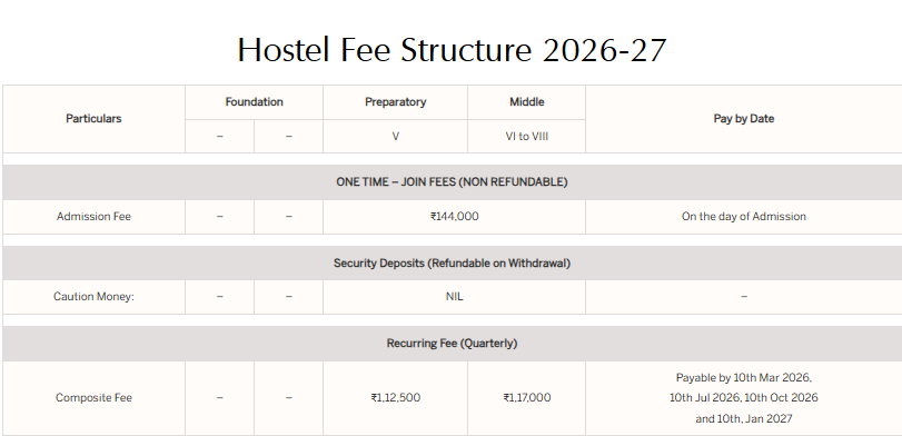 Fee Structure:
