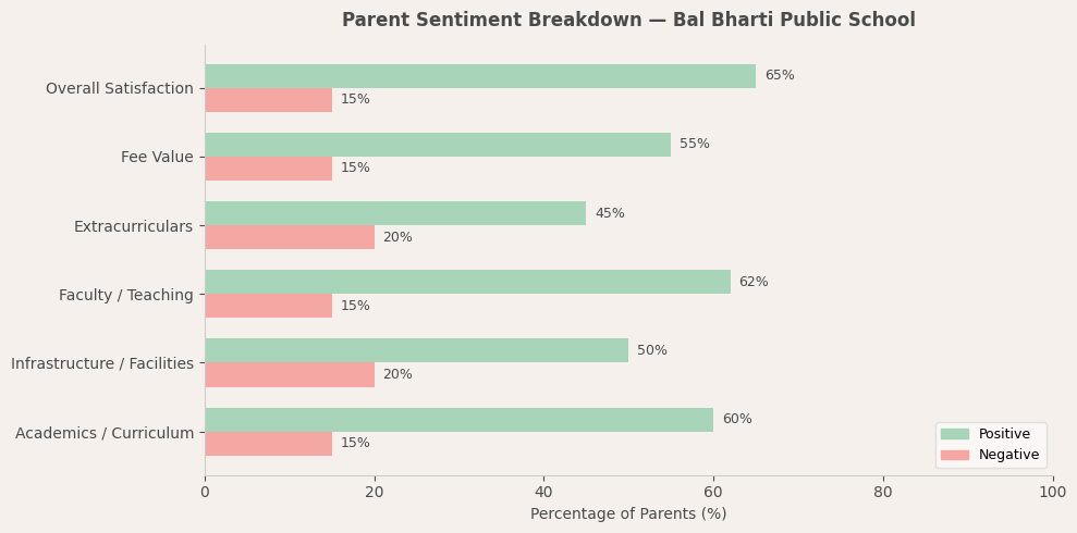 image-1773136420554 Bal Bharti Public School Dwarka Fee Structure