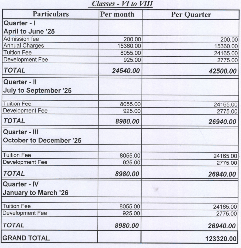 Fee Structure of Sachdeva Global School
