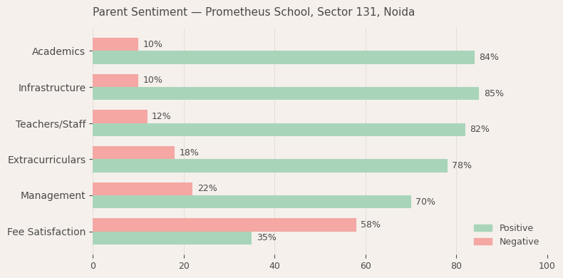 image-1779979674449 Prometheus School Parent Review