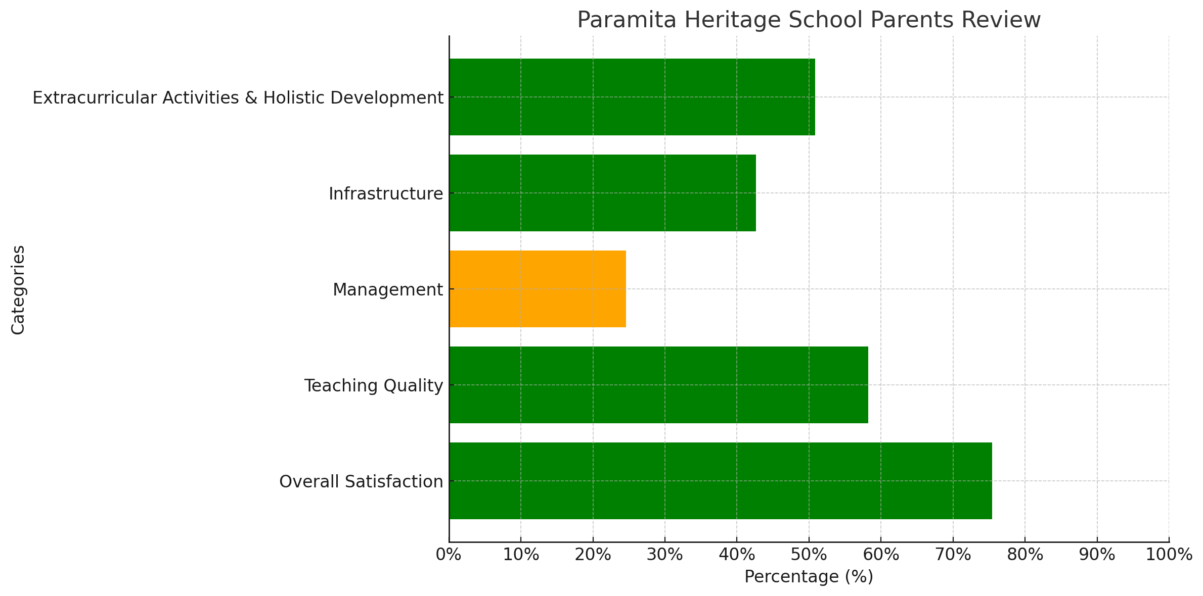 Paramita Heritage School Parents Review: