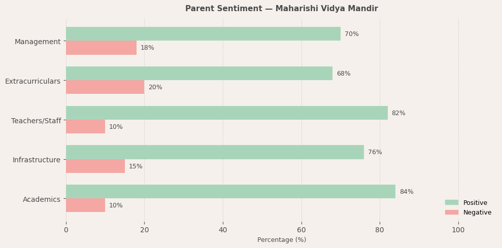 image-1772900833098 Maharishi Vidya Mandir Senior Secondary School Parent Review