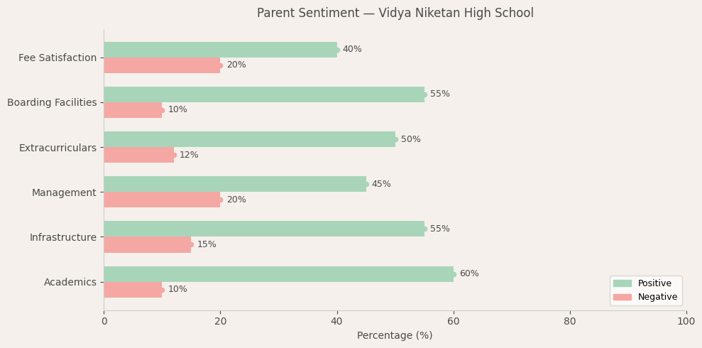 image-1774543822665 Vidya Niketan High School Parent Review