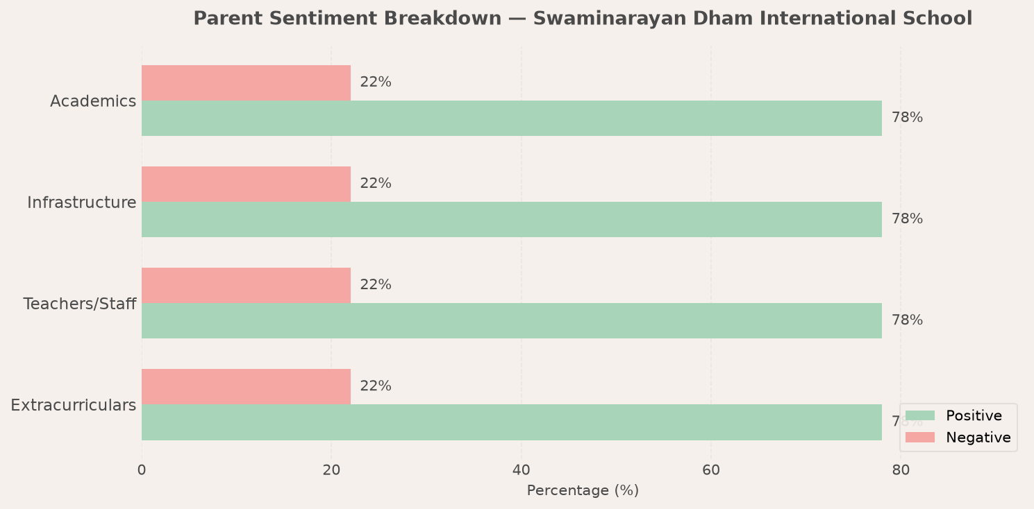 Swaminarayan Dham International School Parent Review