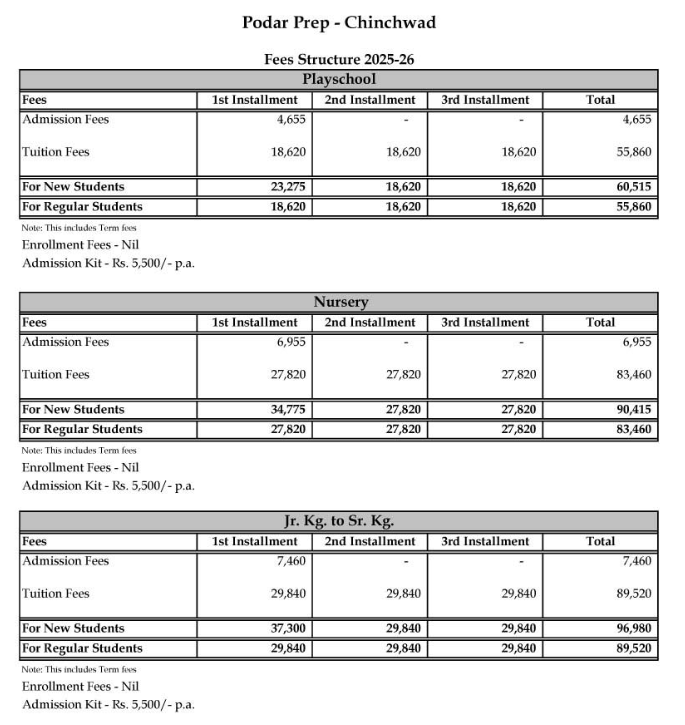 Fees Structure of Podar International School