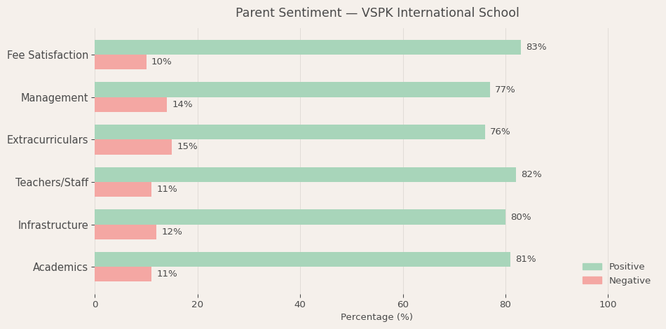 VSPK International School Parent Review