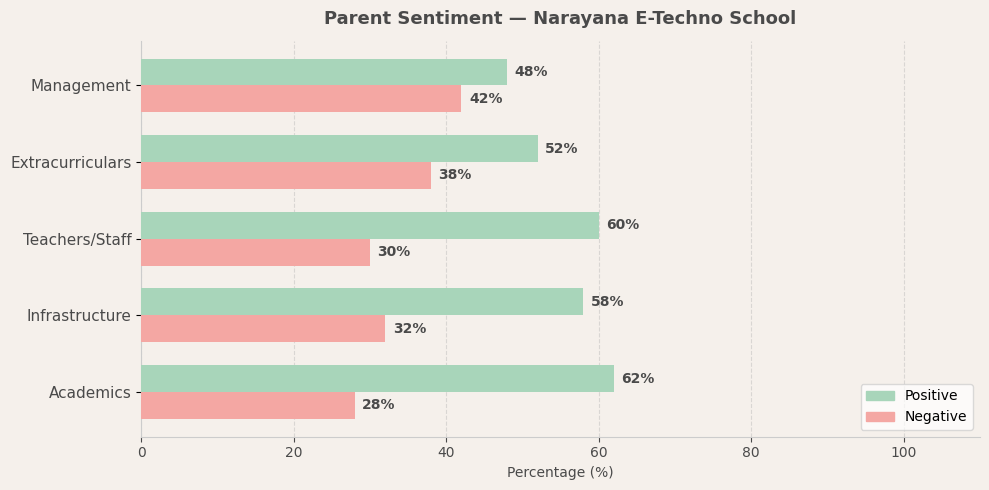 image-1773833092266 Narayana E-Techno School Parent Review