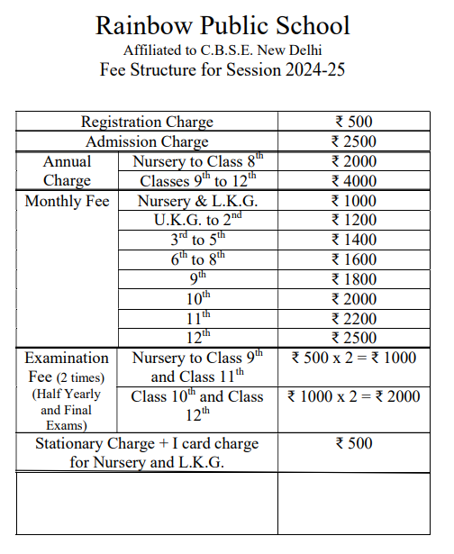 Fee Structure of Rainbow English School