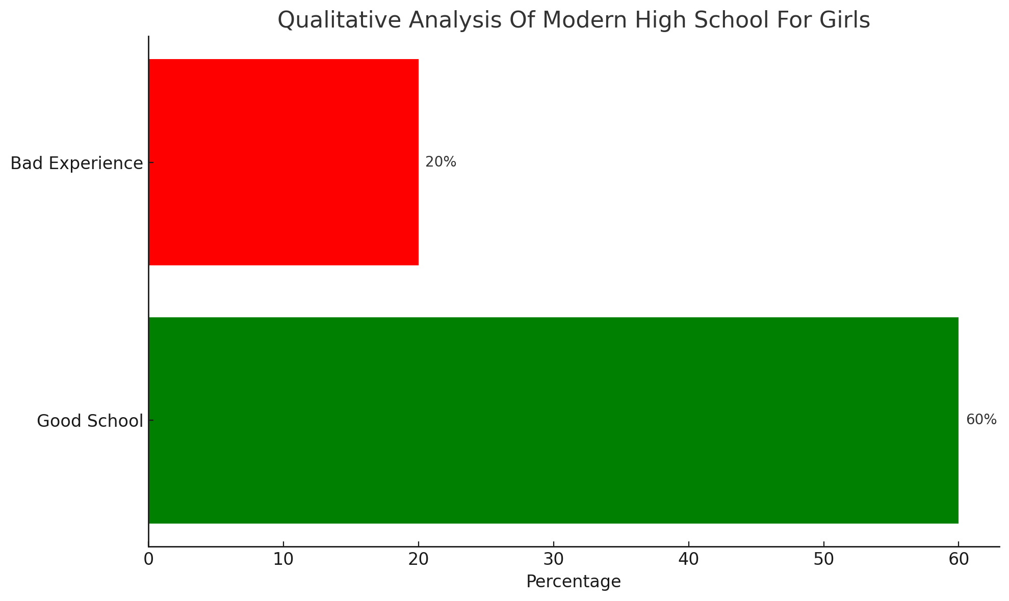 Modern High School For Girls Parents Review: