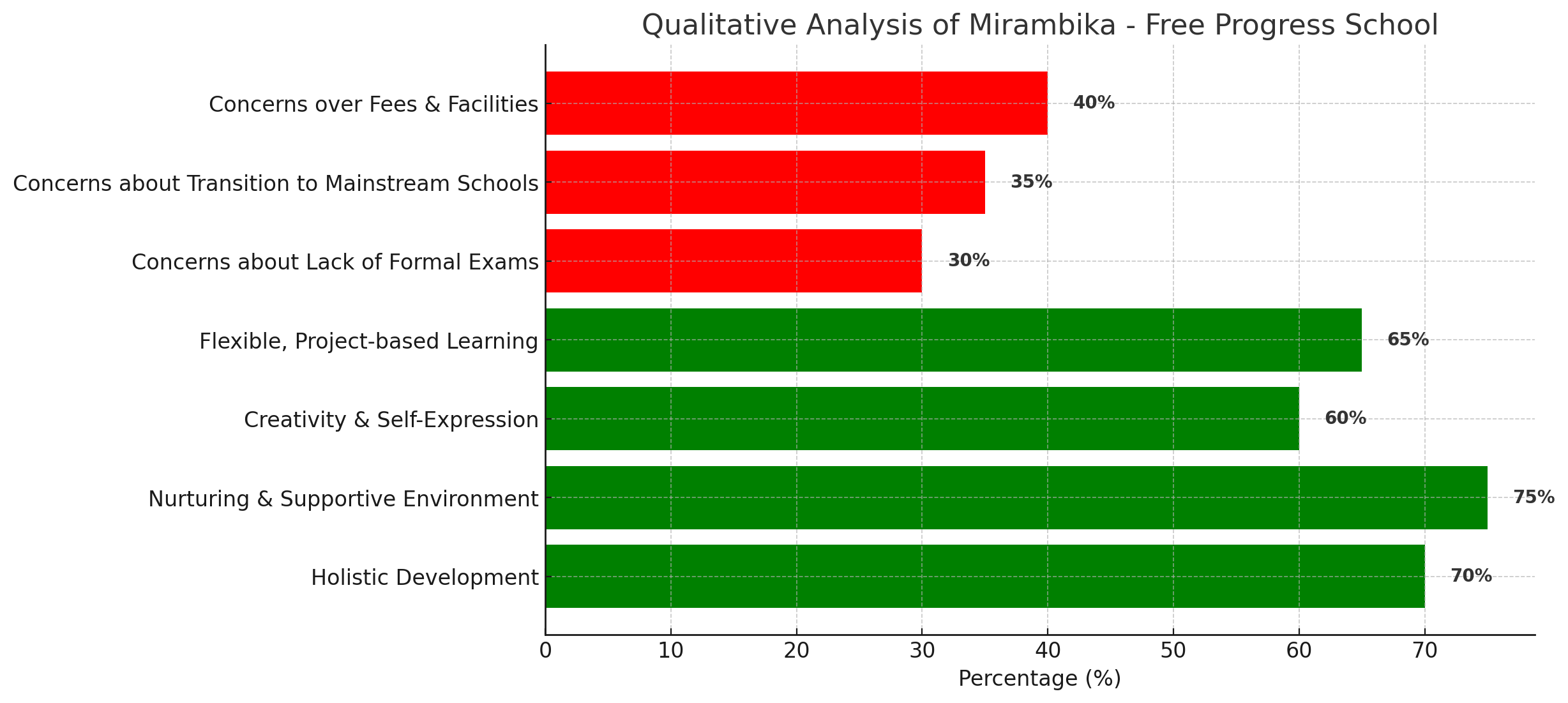 Mirambika - Free Progress School Parent Reviews