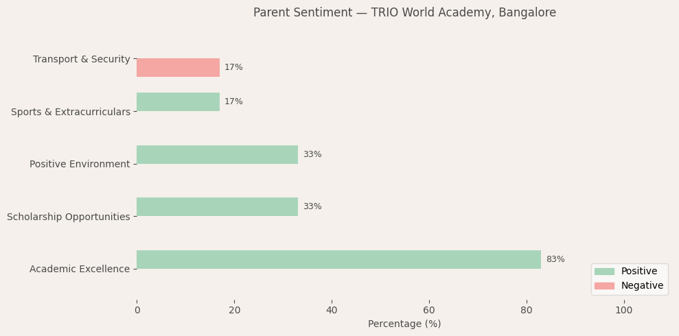 image-1781100720225 TRIO World Academy Parent Review