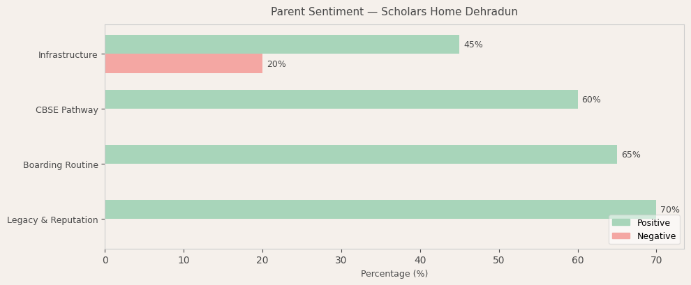 image-1781338935194 Scholars Home Dehradun Parent Review