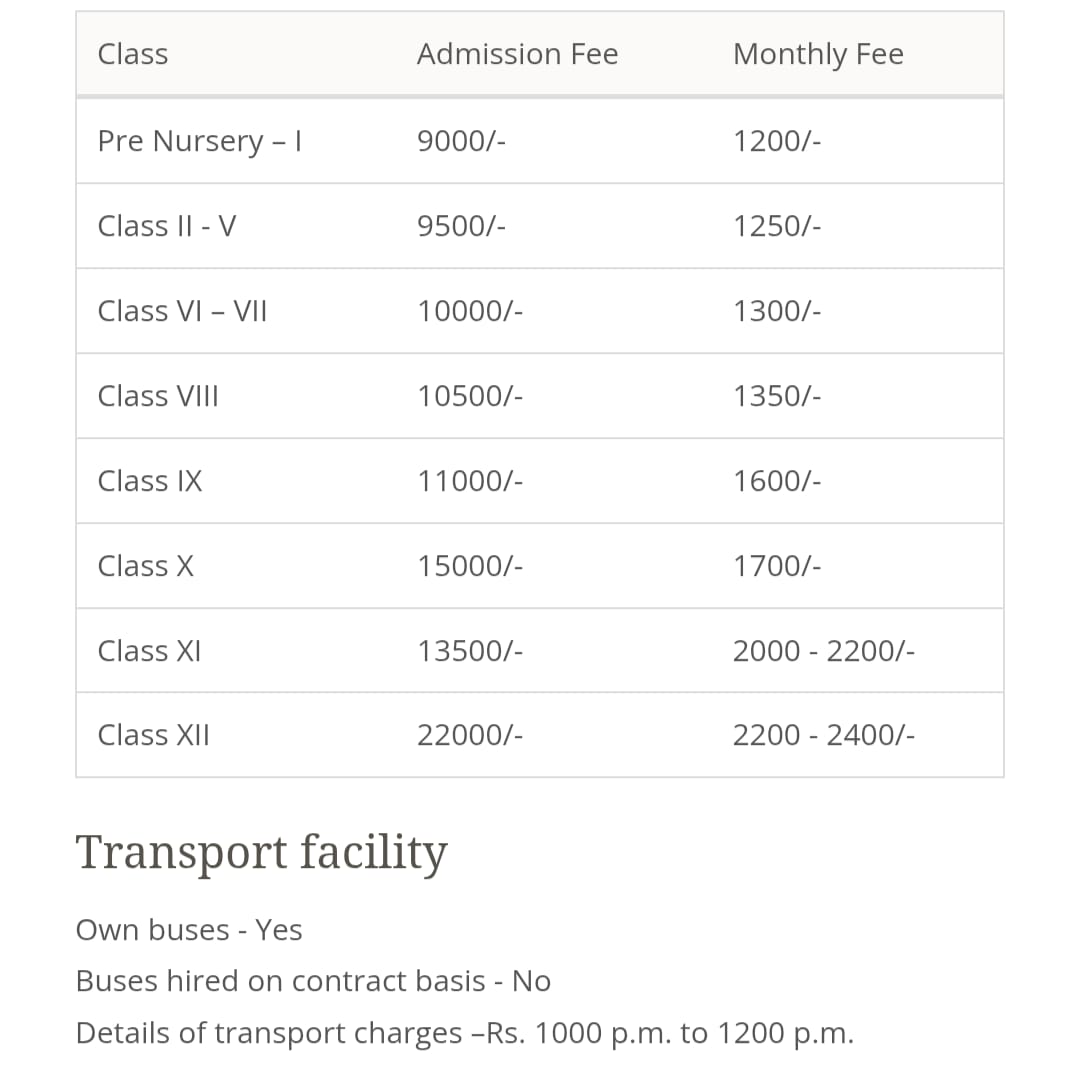Jiwan Jyoti Senior Secondary Public School Fee structure:
