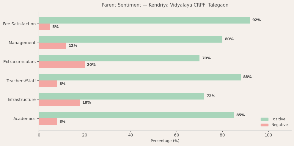 image-1774805659488 Kendriya Vidyalaya CRPF Parent Review