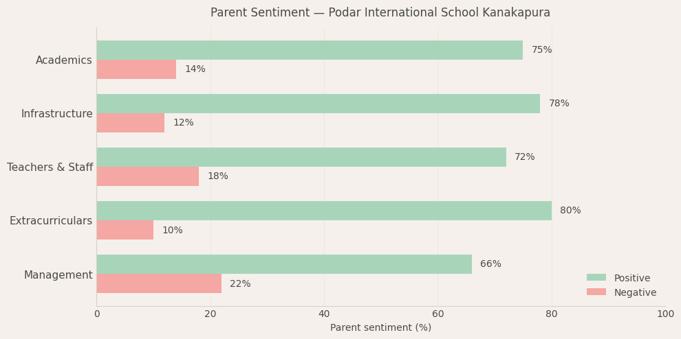 image-1779985353407 Podar International School Kanakapura Parent Review