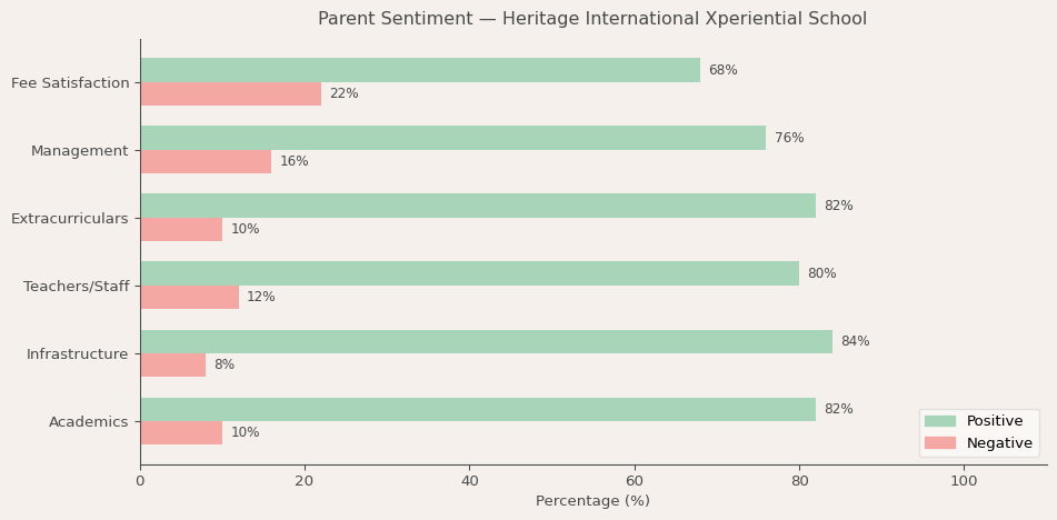 image-1781417793586 Heritage International Xperiential School Parent Review