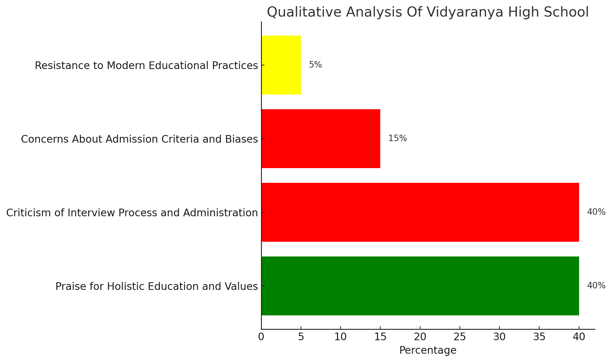 Vidyaranya High School Parent Review