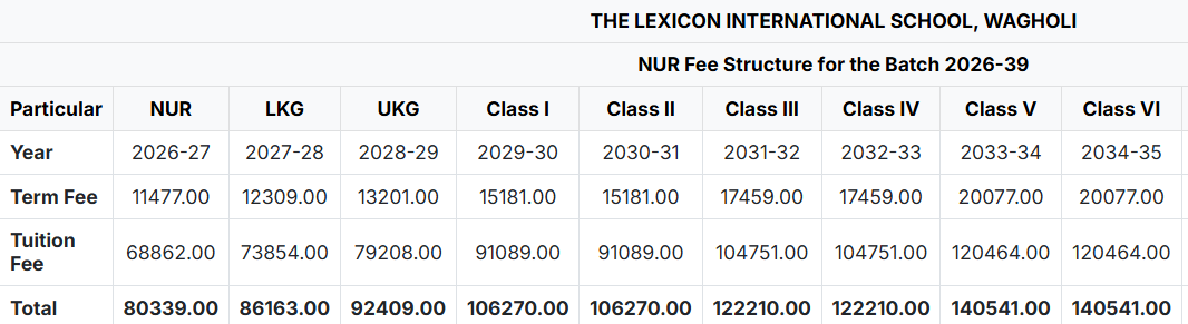 Image 1765536432573 The Lexicon International School Fee Structure: