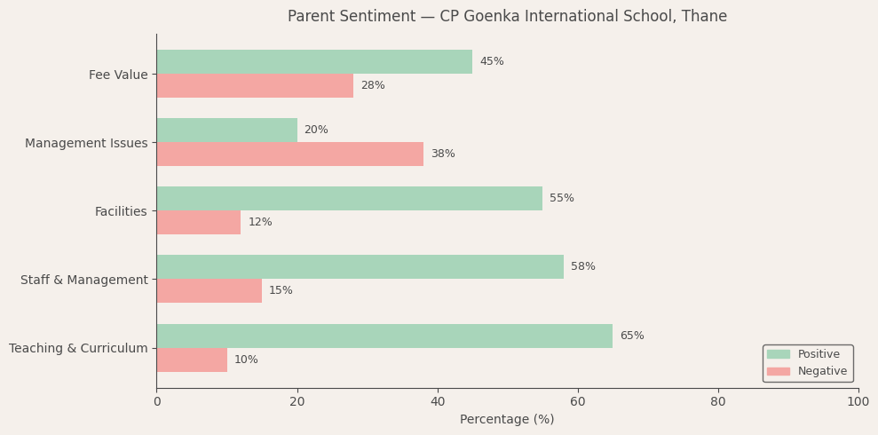 image-1781015893411 CP Goenka International School Parent Review