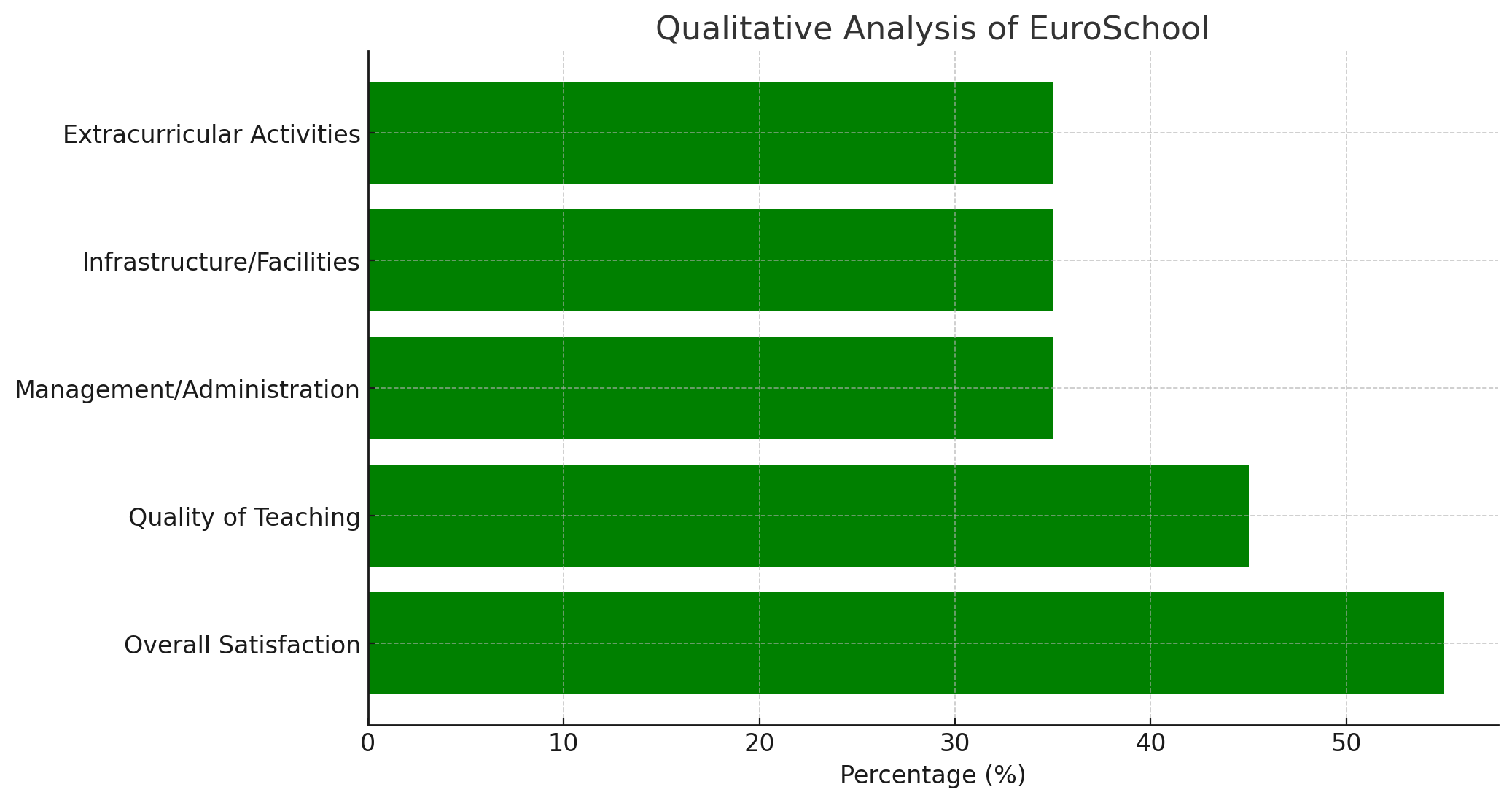 EuroSchool Parent Reviews