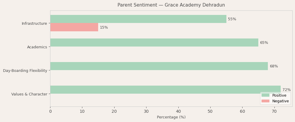 image-1781339006837 Grace Academy Dehradun Parent Review