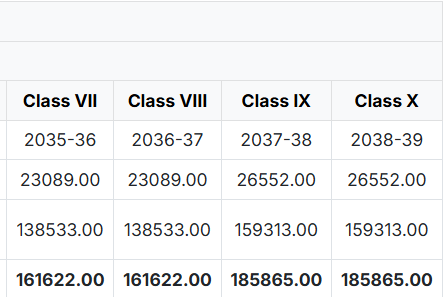 Image 1765536445394 The Lexicon International School Fee Structure: