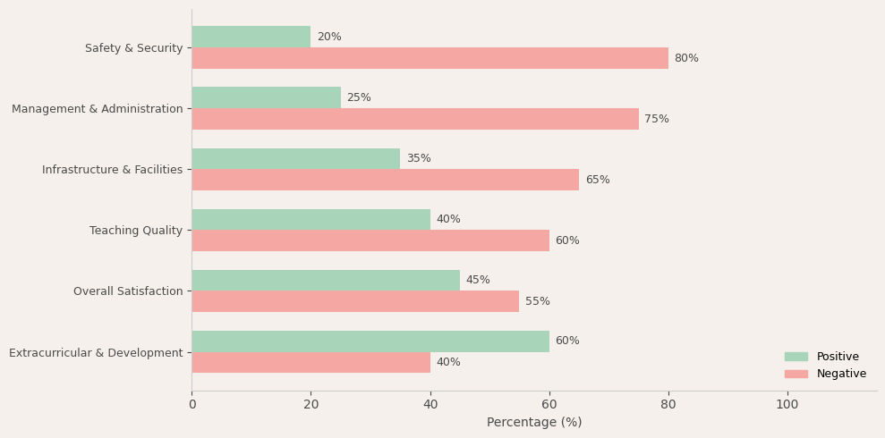 St Aloysius High School Parent Review