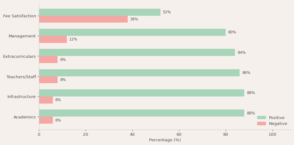 American School of Bombay Parent Review