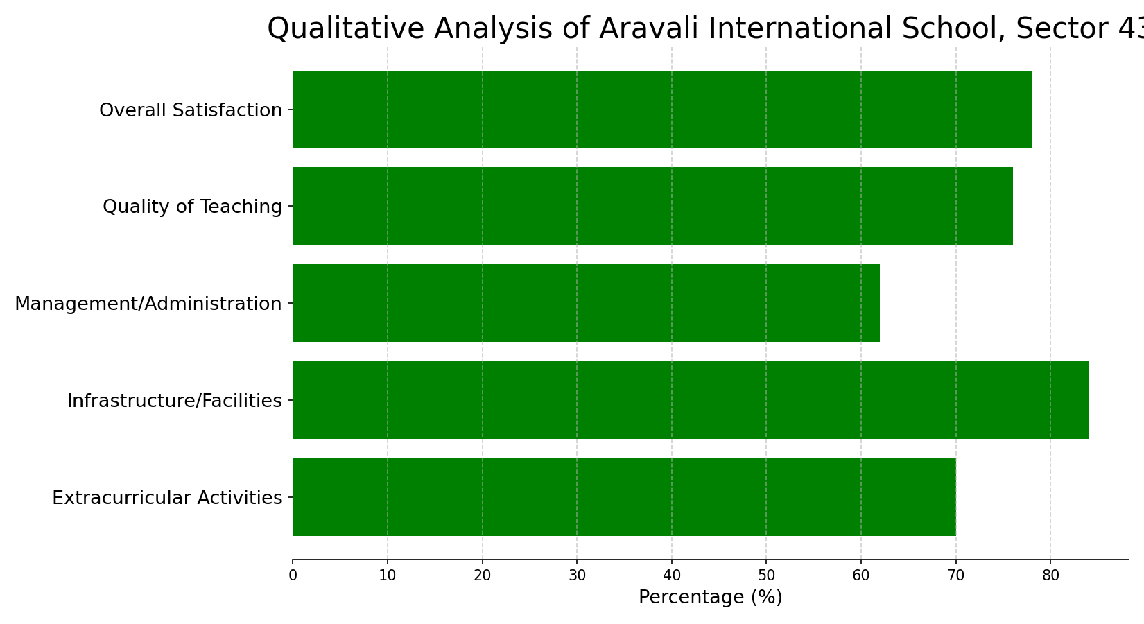 image-1788240952668 Aravali International School Parent Reviews