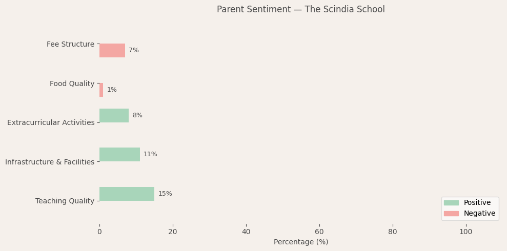 image-1781101214880 The Scindia School Parent Review
